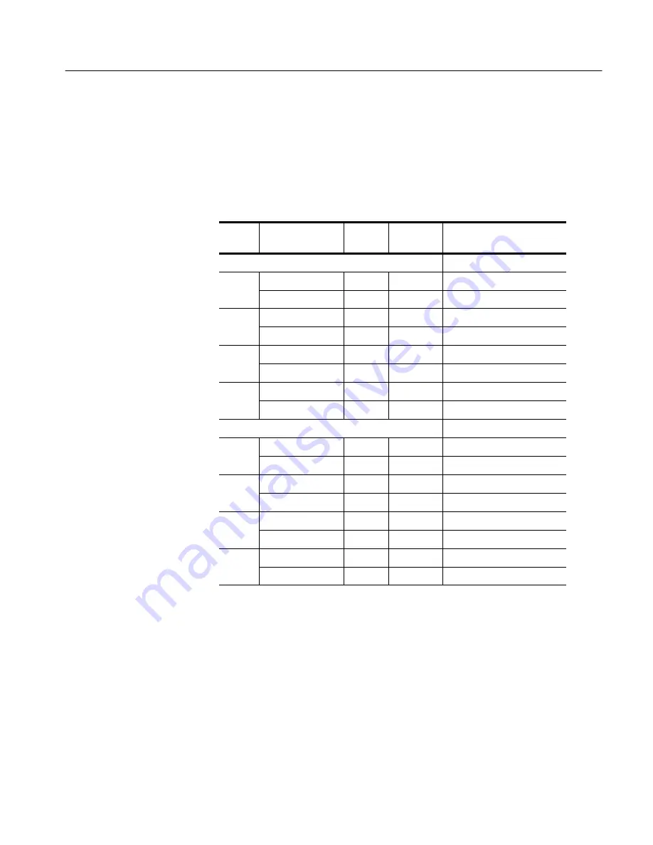 Tektronix CSA7404B Скачать руководство пользователя страница 123