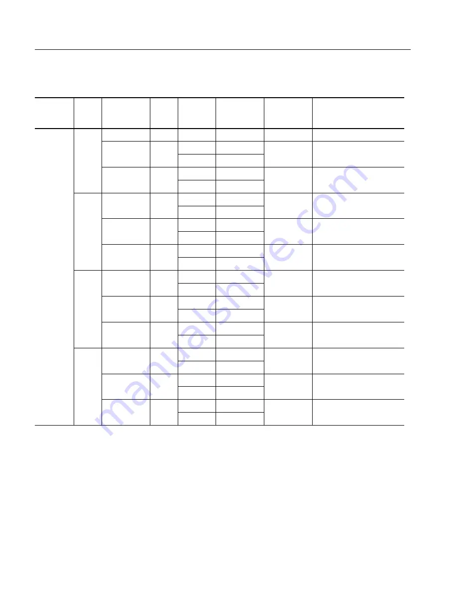 Tektronix CSA7404B Service Manual Download Page 134