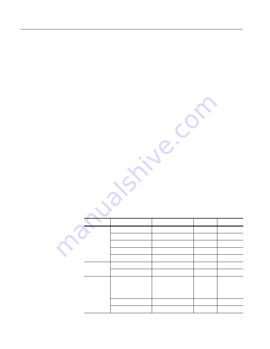 Tektronix CSA7404B Service Manual Download Page 292