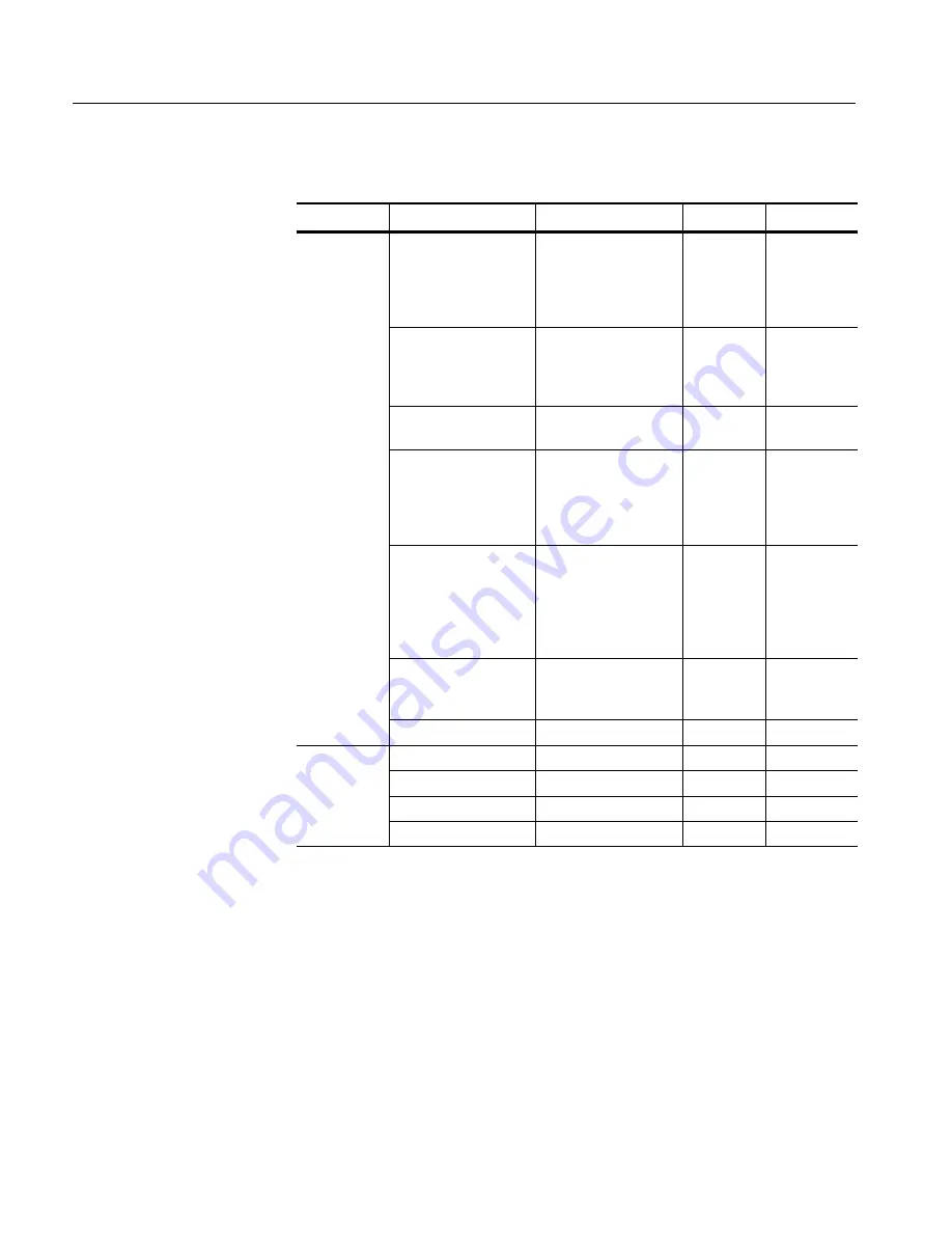 Tektronix CSA7404B Service Manual Download Page 294