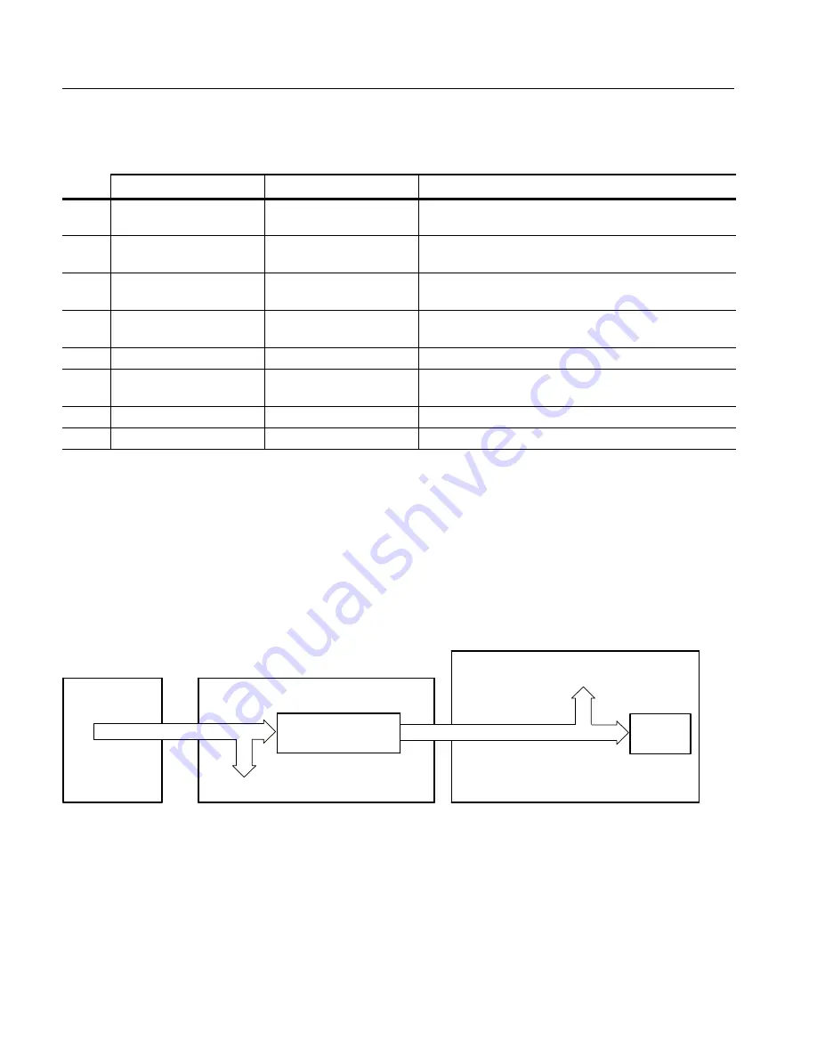 Tektronix CSA7404B Service Manual Download Page 304