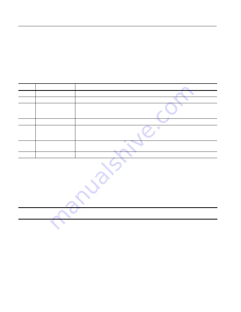 Tektronix CSA7404B Service Manual Download Page 330