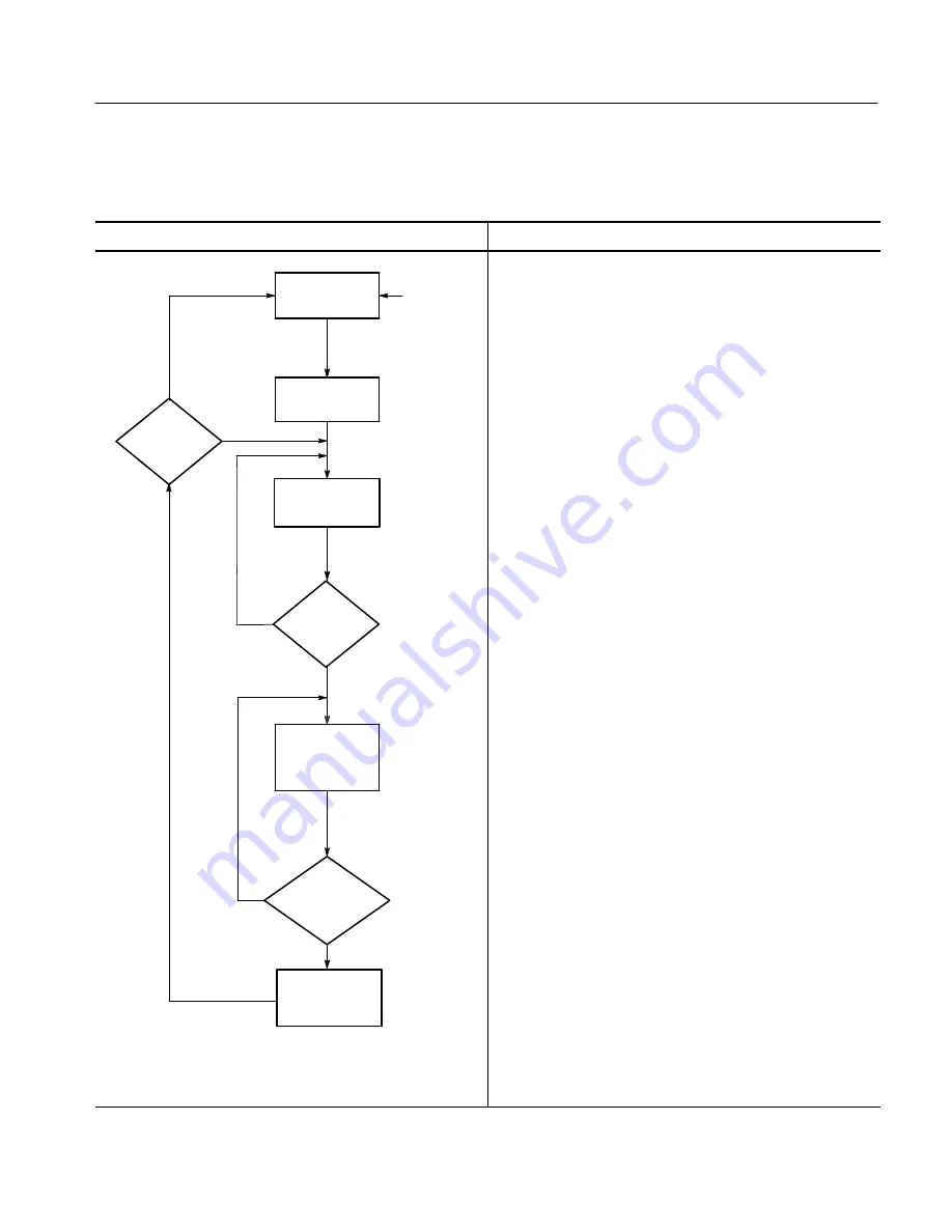 Tektronix CSA7404B User Manual Download Page 63