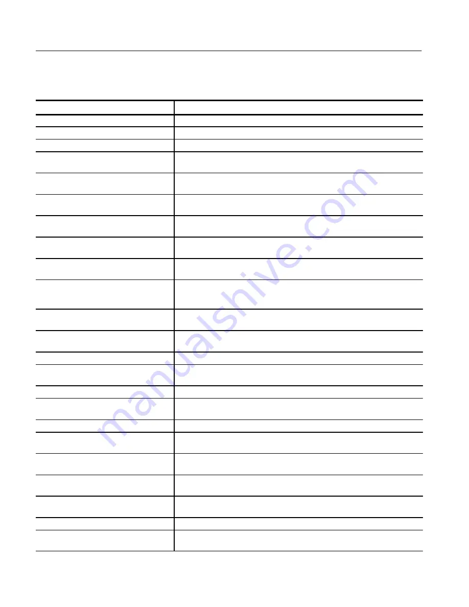 Tektronix DAS 9221 Option 04 User Manual Download Page 174