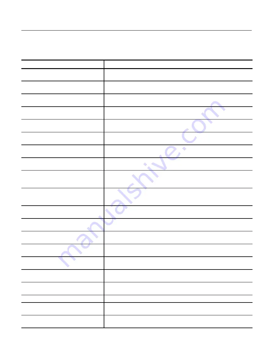 Tektronix DAS 9221 Option 04 User Manual Download Page 176