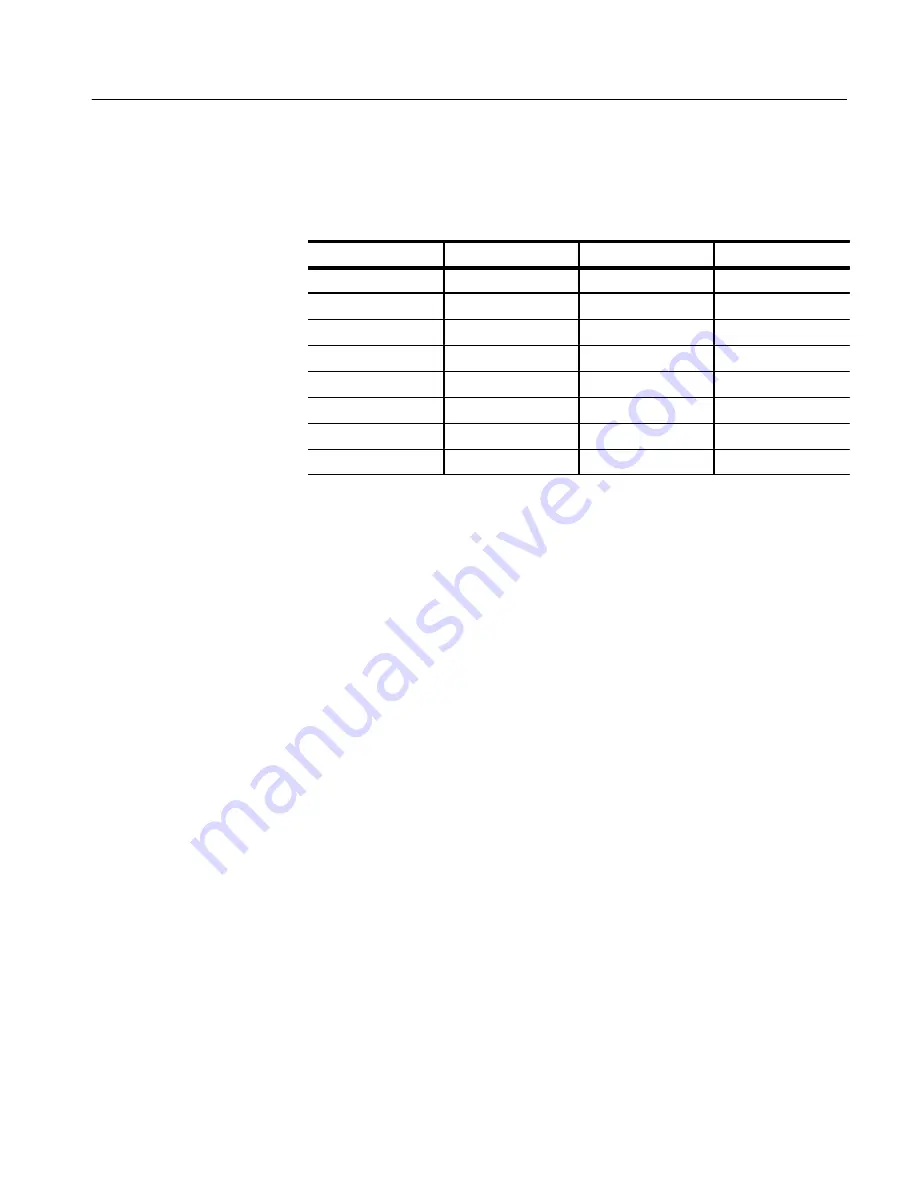 Tektronix DAS 9221 Option 04 User Manual Download Page 247