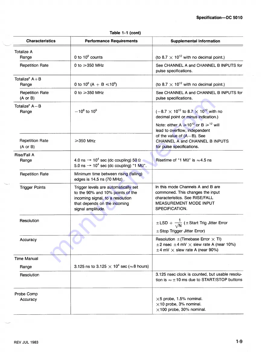 Tektronix DC5010 Instruction Manual Download Page 25