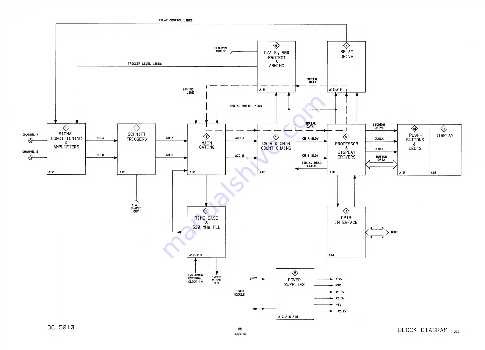 Tektronix DC5010 Instruction Manual Download Page 323