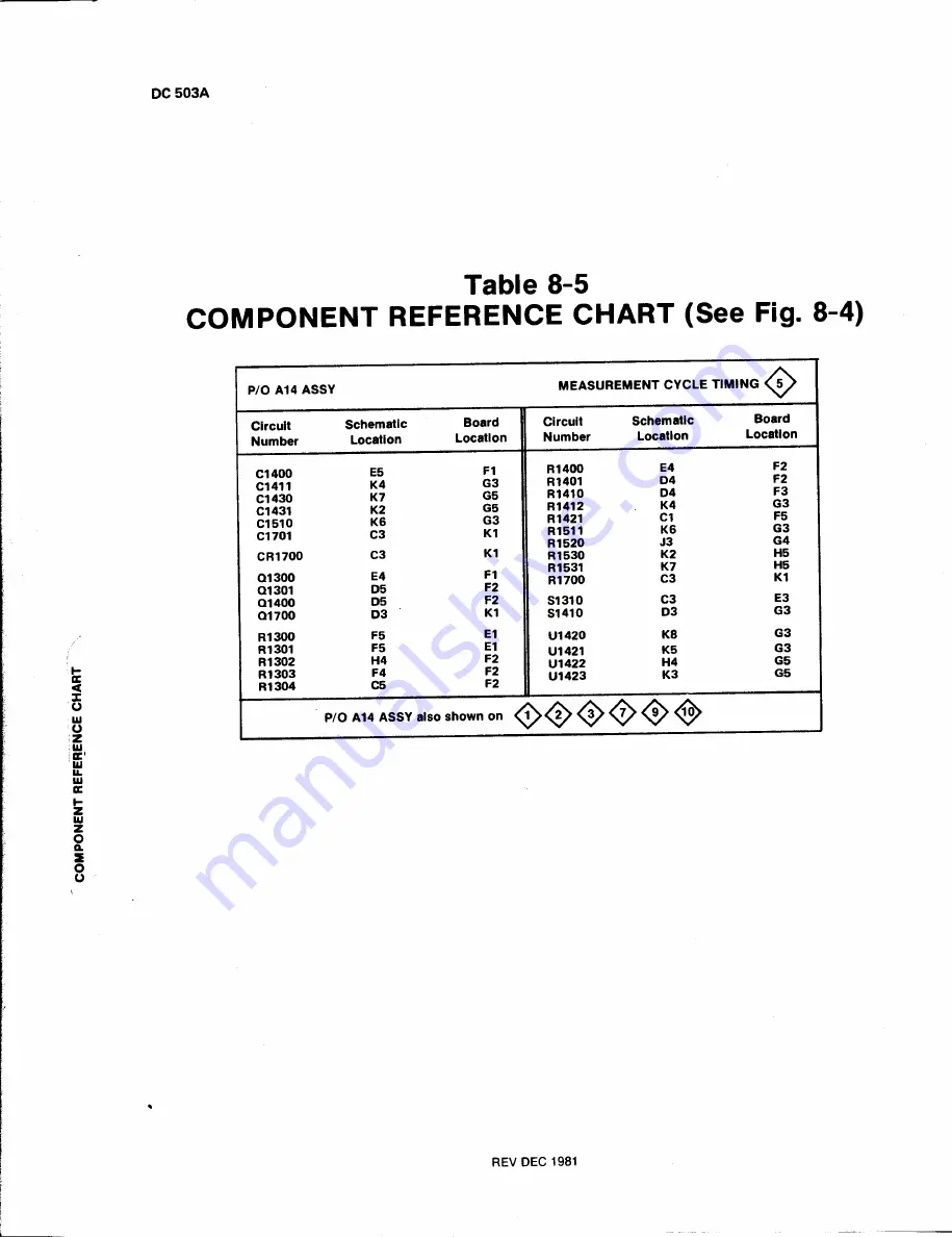 Tektronix DC503a Instruction Manual Download Page 143