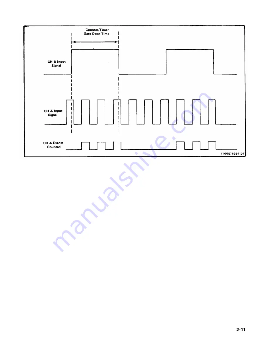 Tektronix DC503a Скачать руководство пользователя страница 205