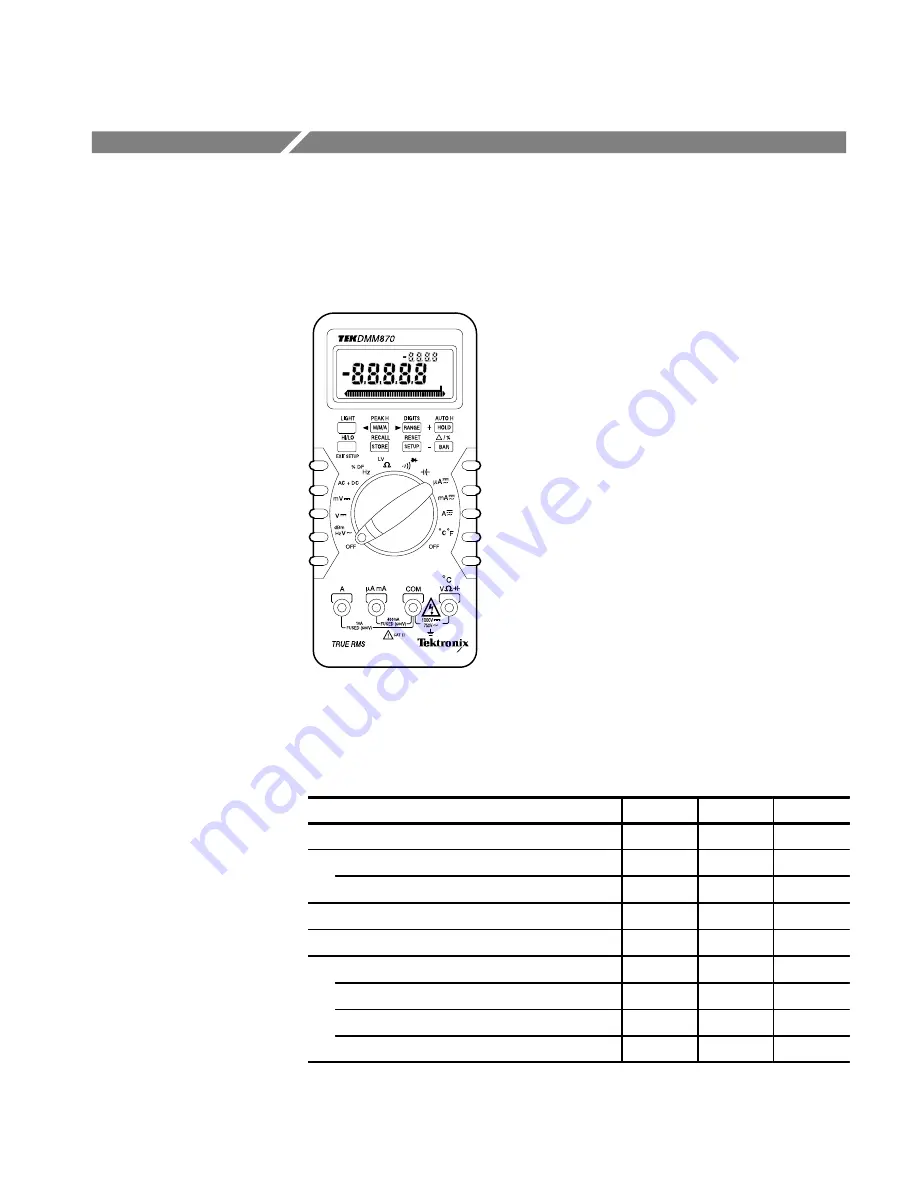 Tektronix DCM300 Скачать руководство пользователя страница 71