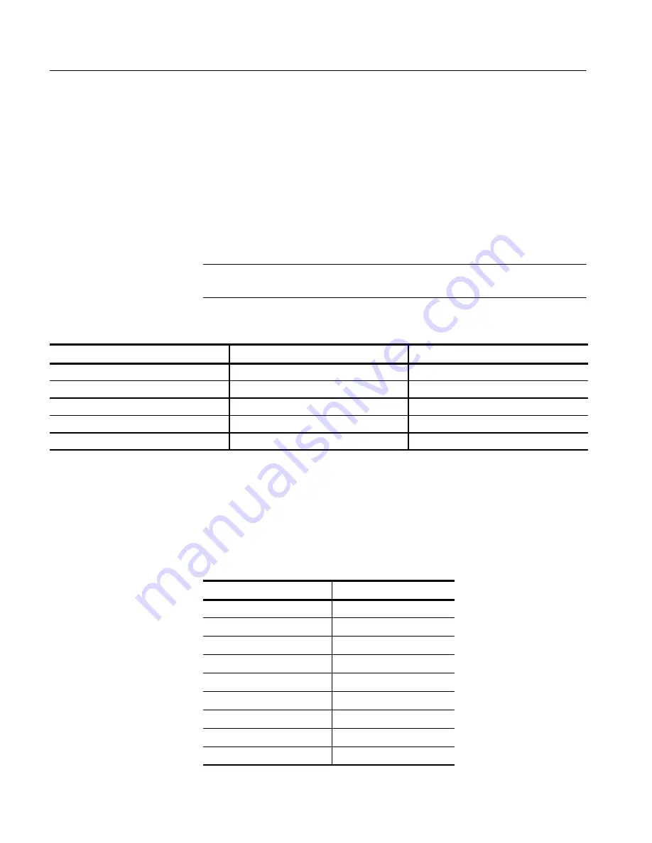 Tektronix DCM300 Technical Reference Download Page 227