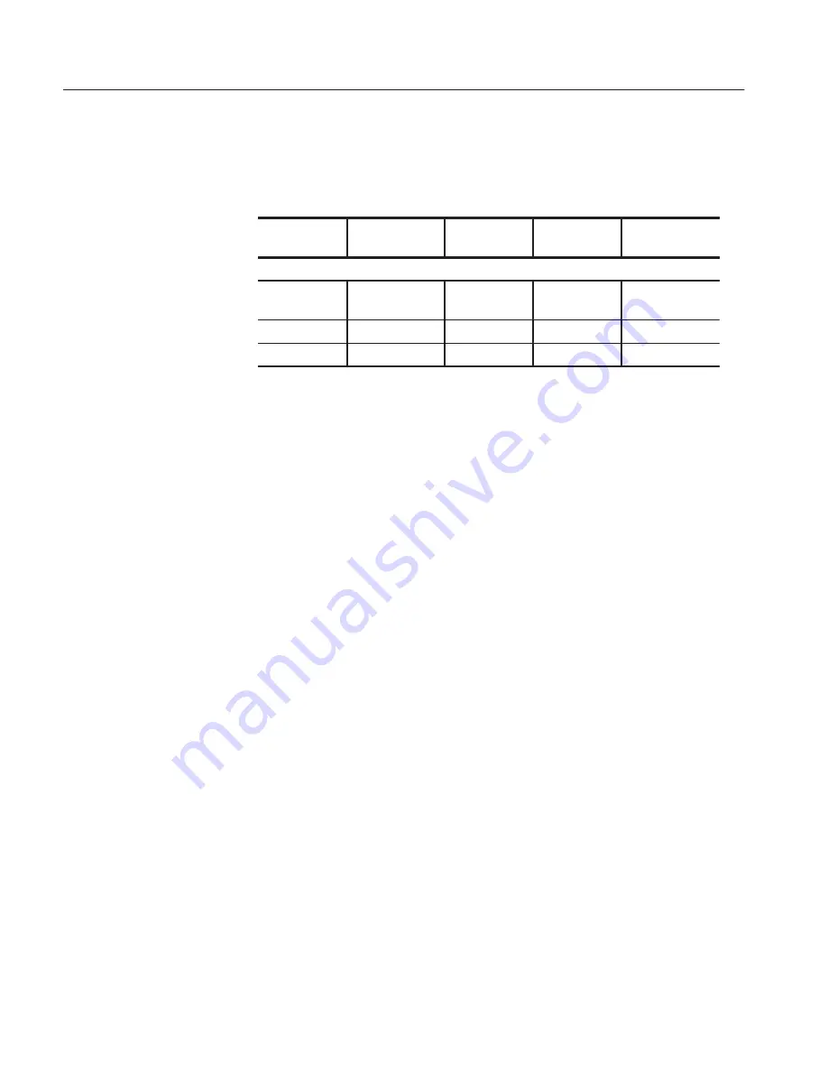 Tektronix DG2020A User Manual Download Page 101