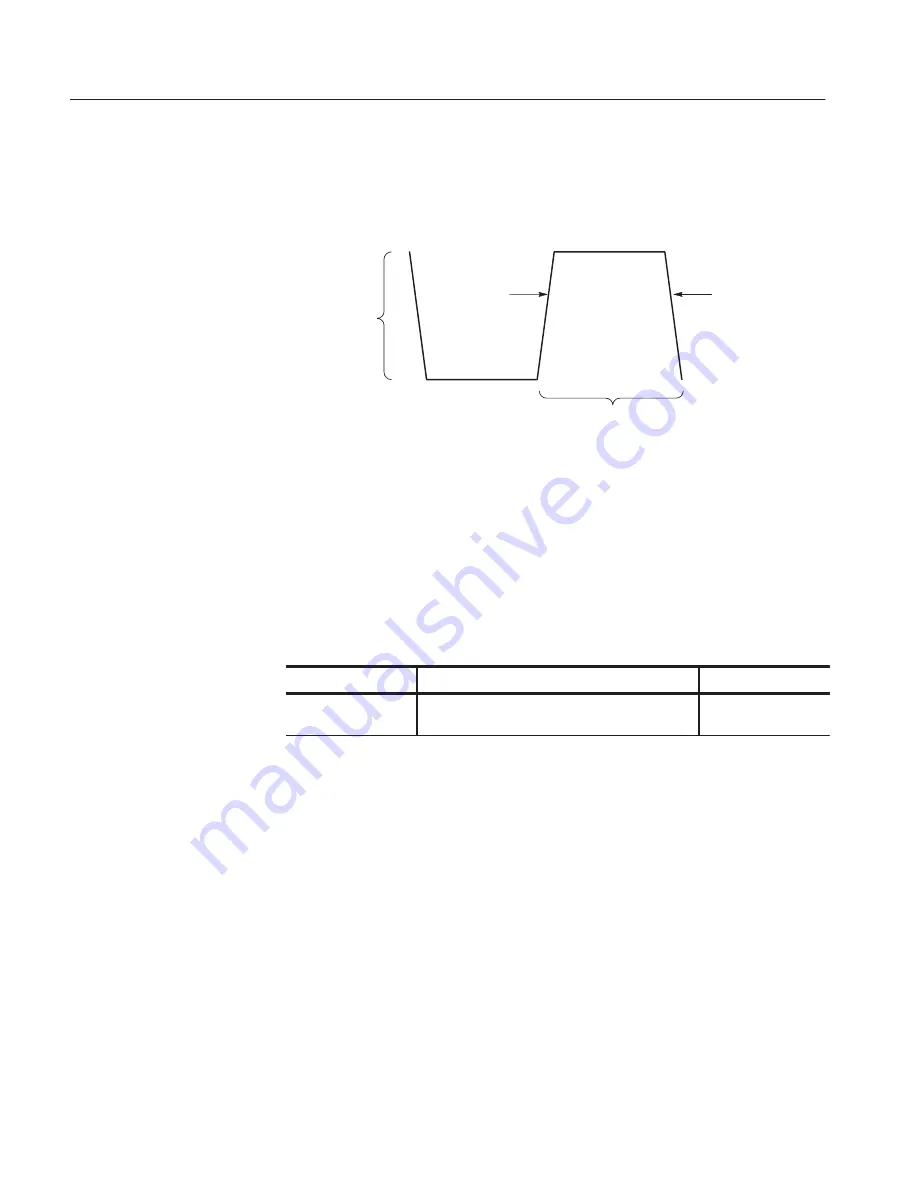 Tektronix DG2020A User Manual Download Page 177