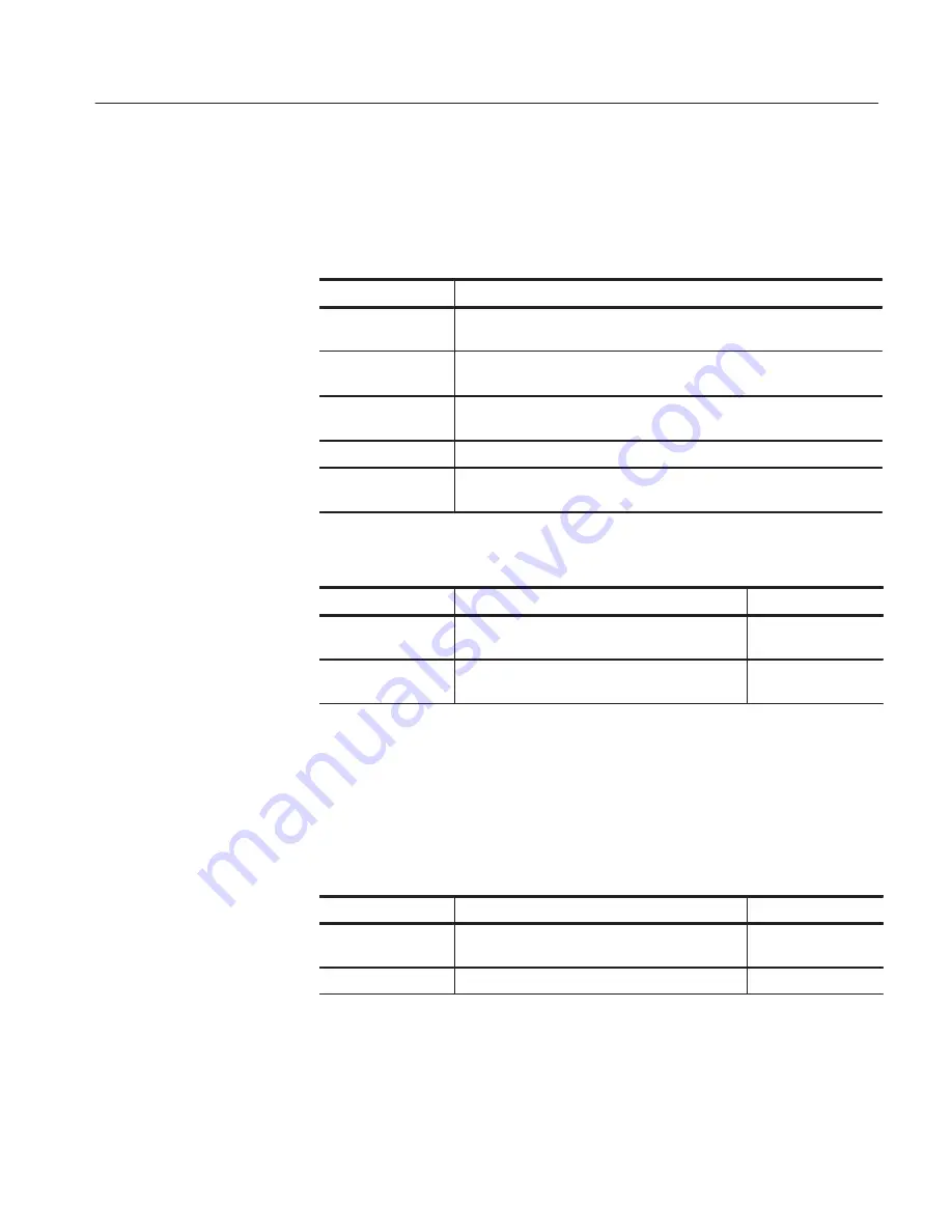 Tektronix DG2020A User Manual Download Page 192