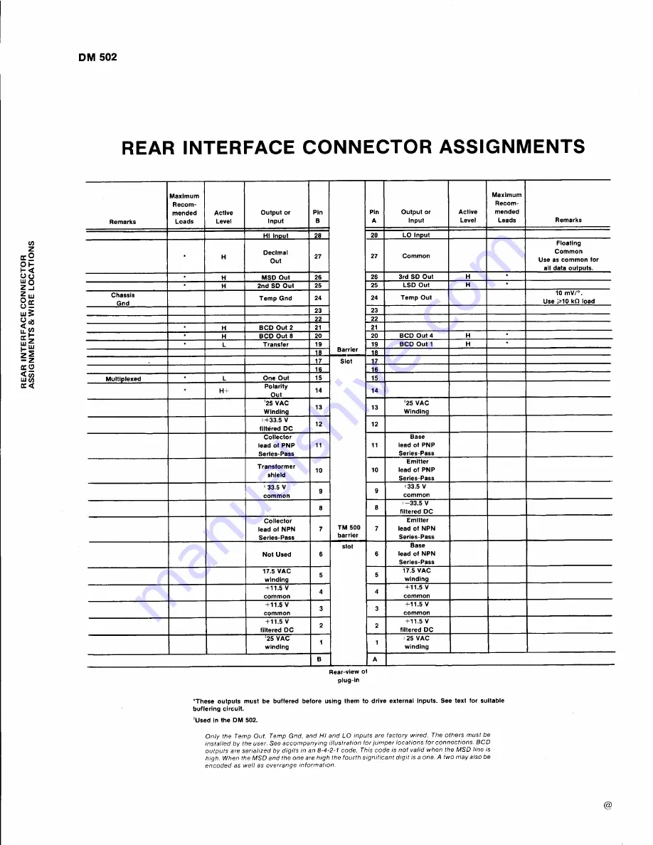 Tektronix DM 502 Скачать руководство пользователя страница 32