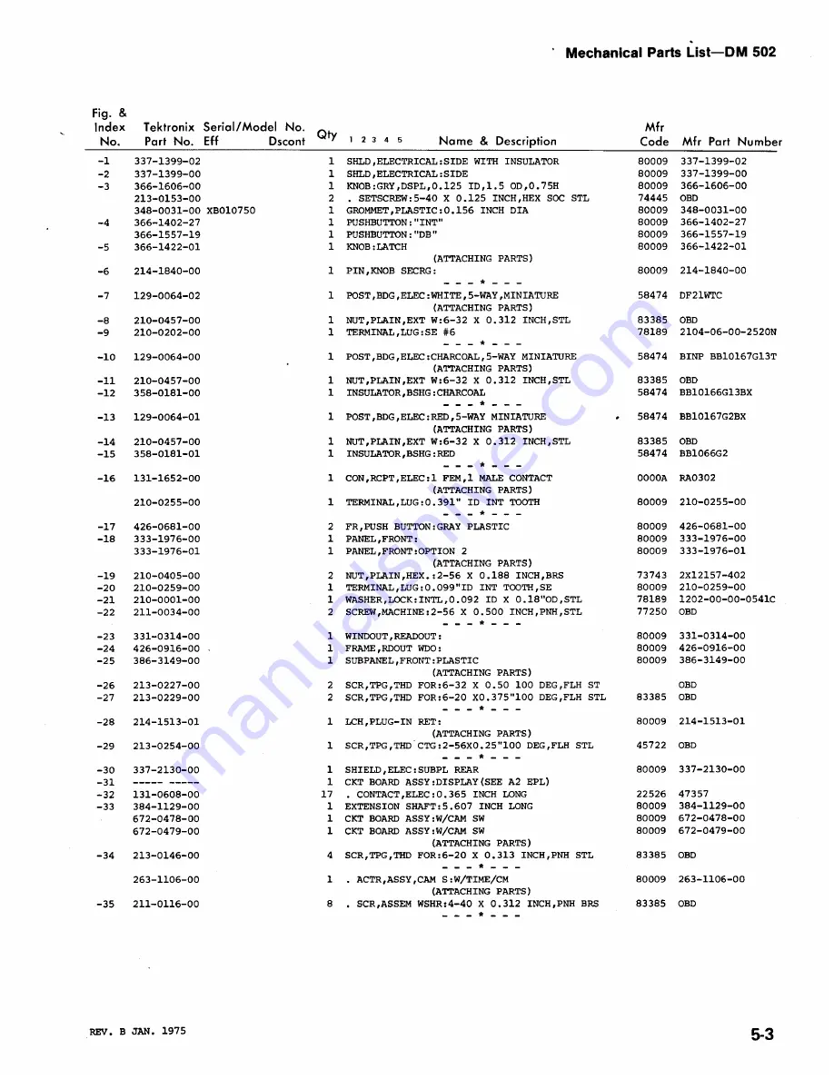 Tektronix DM 502 Instruction Manual Download Page 47