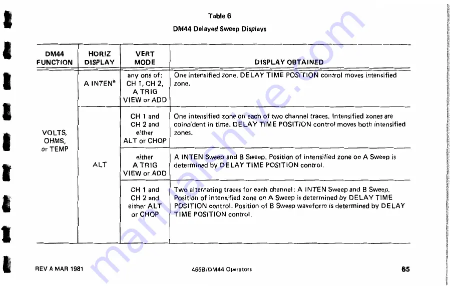 Tektronix DM44 Instruction Manual Download Page 75