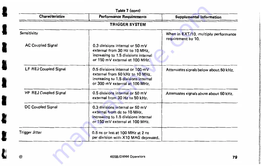 Tektronix DM44 Instruction Manual Download Page 89