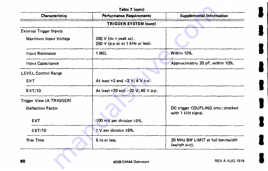 Tektronix DM44 Instruction Manual Download Page 90