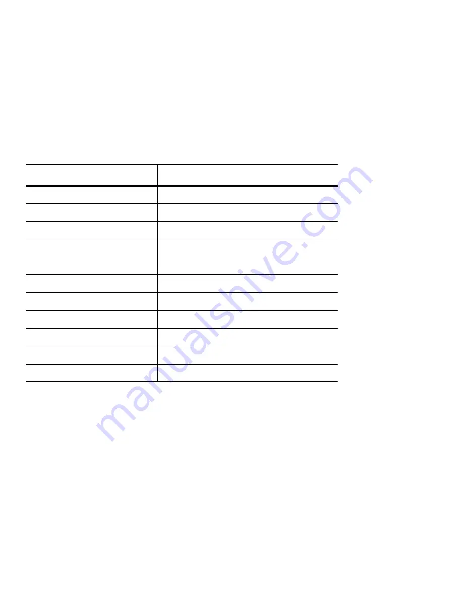 Tektronix DMM912 Instructions For Use Manual Download Page 40