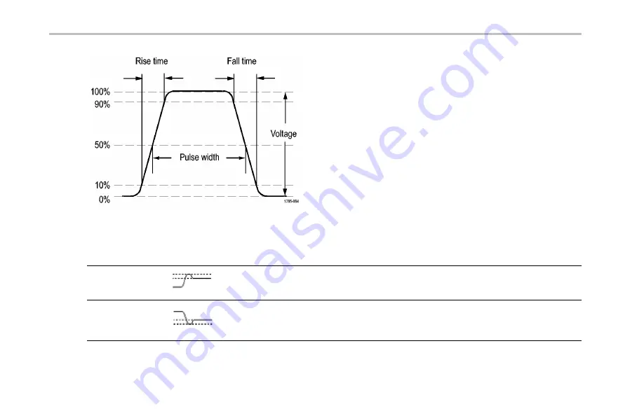 Tektronix DPO4032 User Manual Download Page 220