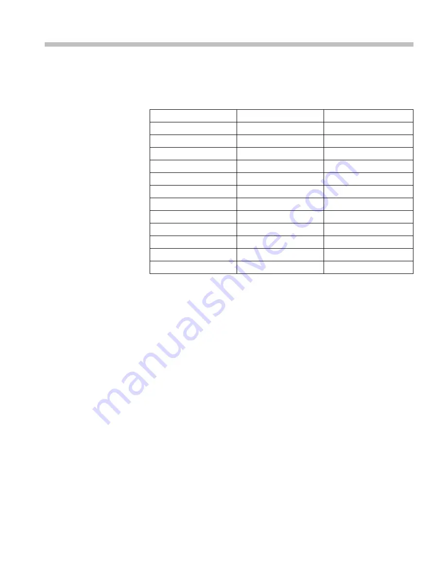 Tektronix DPO4034B Service Manual Download Page 11