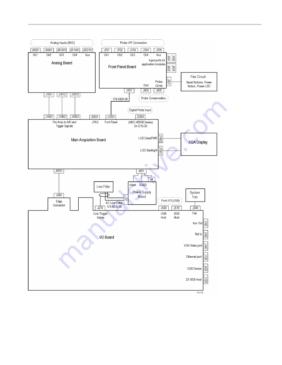 Tektronix DPO4034B Service Manual Download Page 17