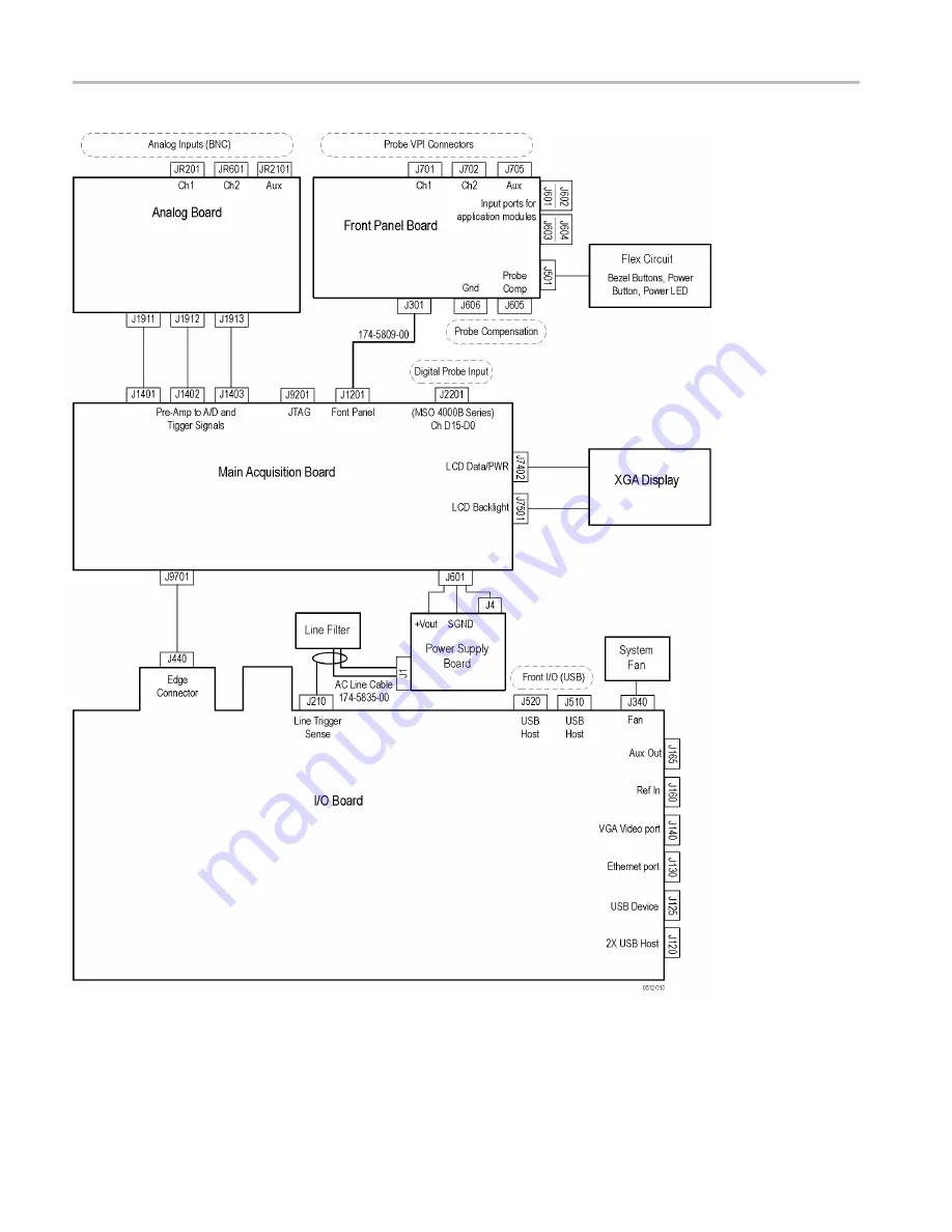 Tektronix DPO4034B Скачать руководство пользователя страница 18