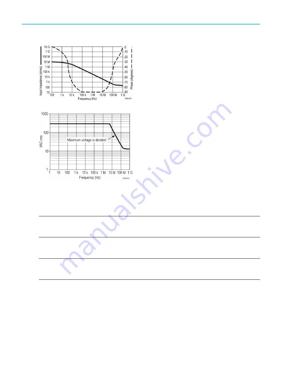 Tektronix DPO5034B User Manual Download Page 206