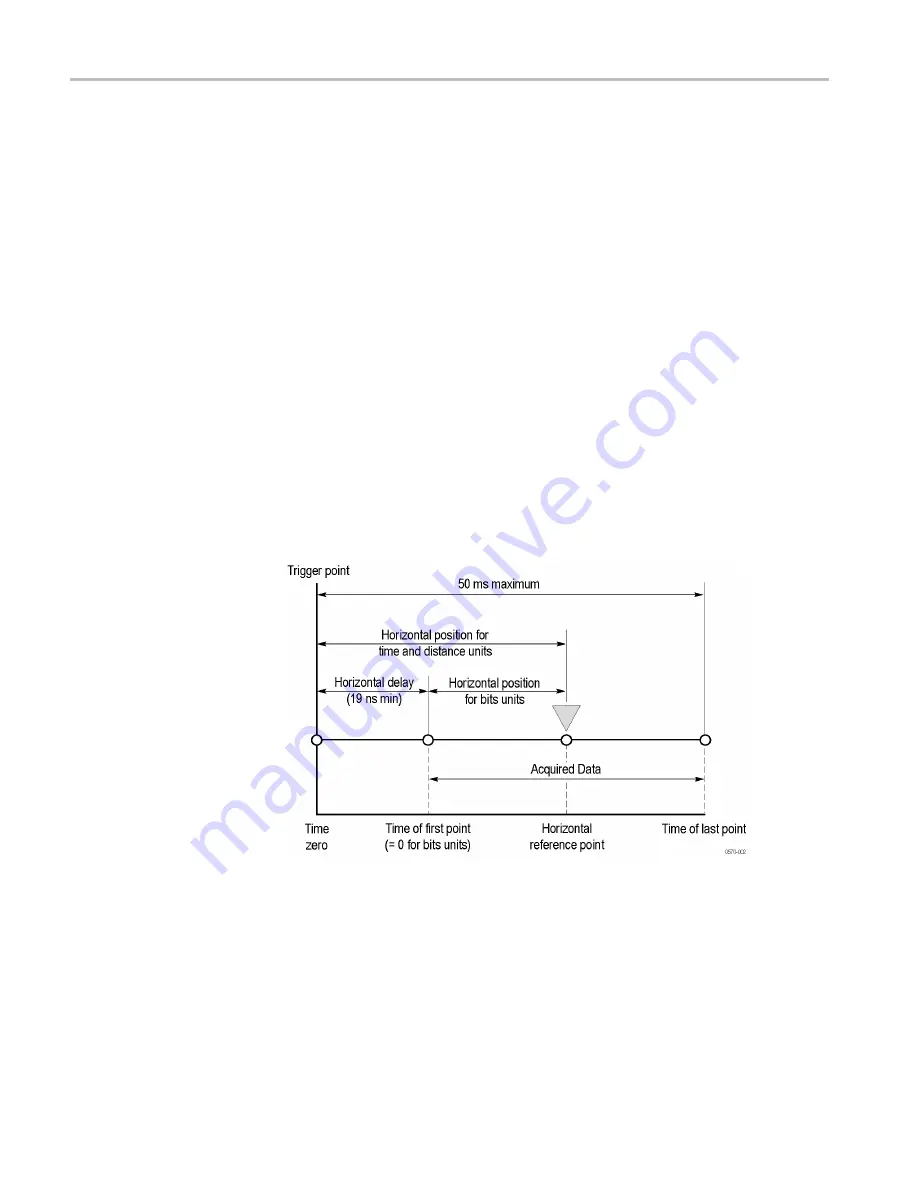 Tektronix DSA8300 Скачать руководство пользователя страница 190