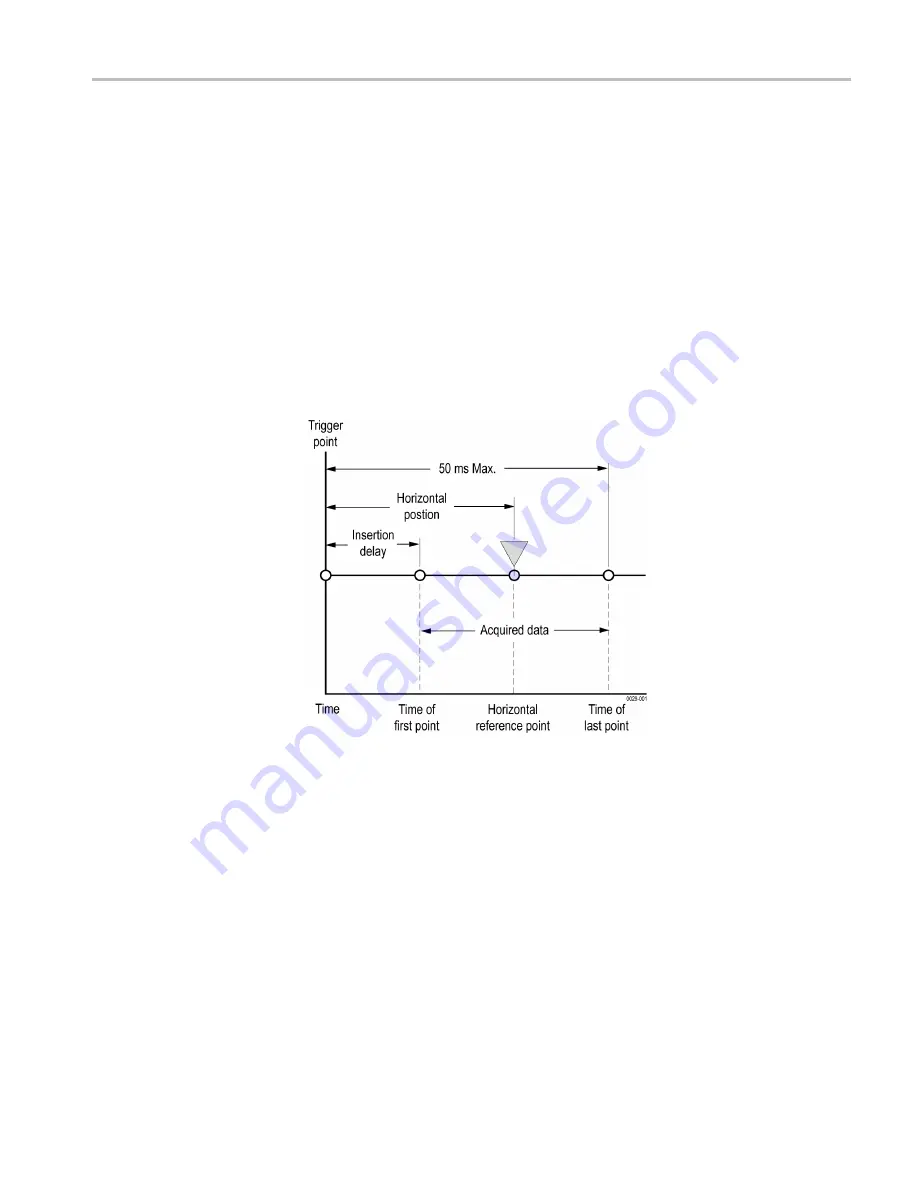 Tektronix DSA8300 Programmer'S Manual Download Page 199