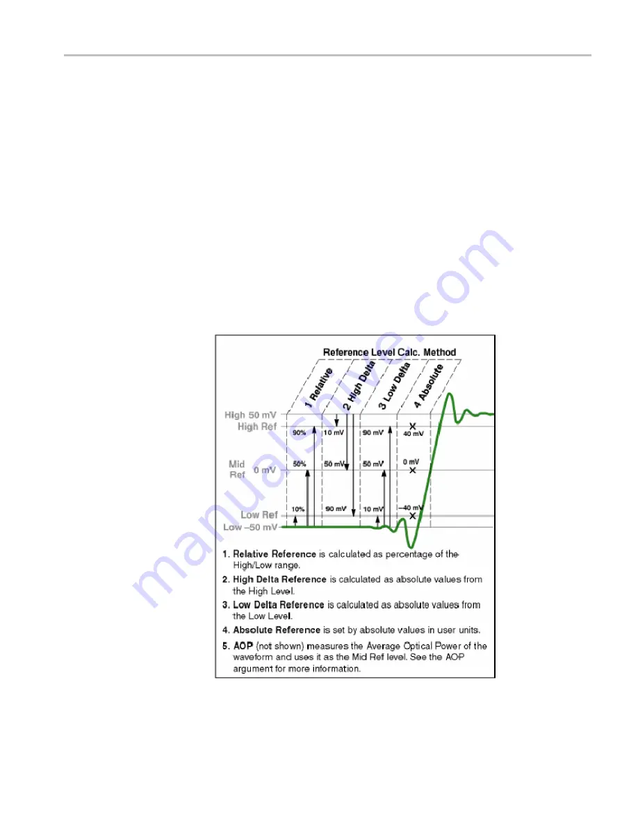 Tektronix DSA8300 Скачать руководство пользователя страница 257