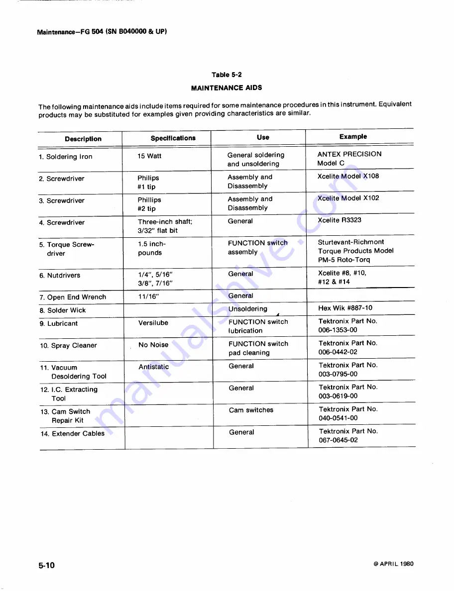 Tektronix FG 504 Instruction Manual Download Page 104