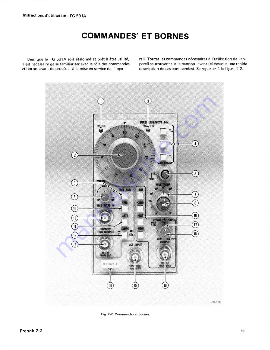 Tektronix FG501A Instruction Manual Download Page 28