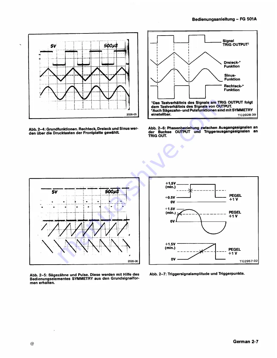 Tektronix FG501A Instruction Manual Download Page 43