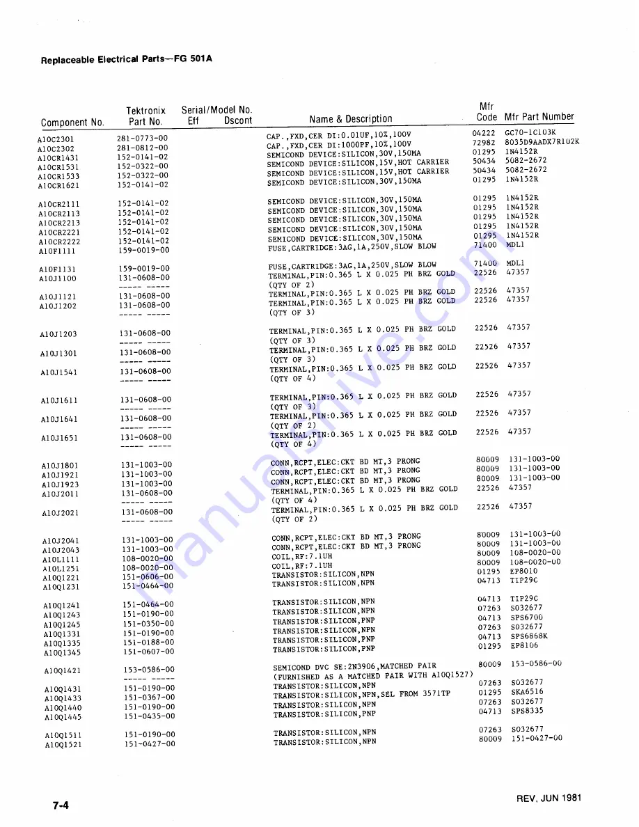 Tektronix FG501A Instruction Manual Download Page 85