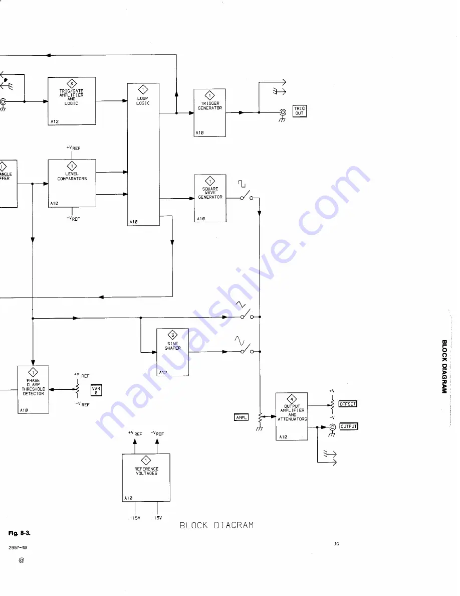 Tektronix FG501A Instruction Manual Download Page 96