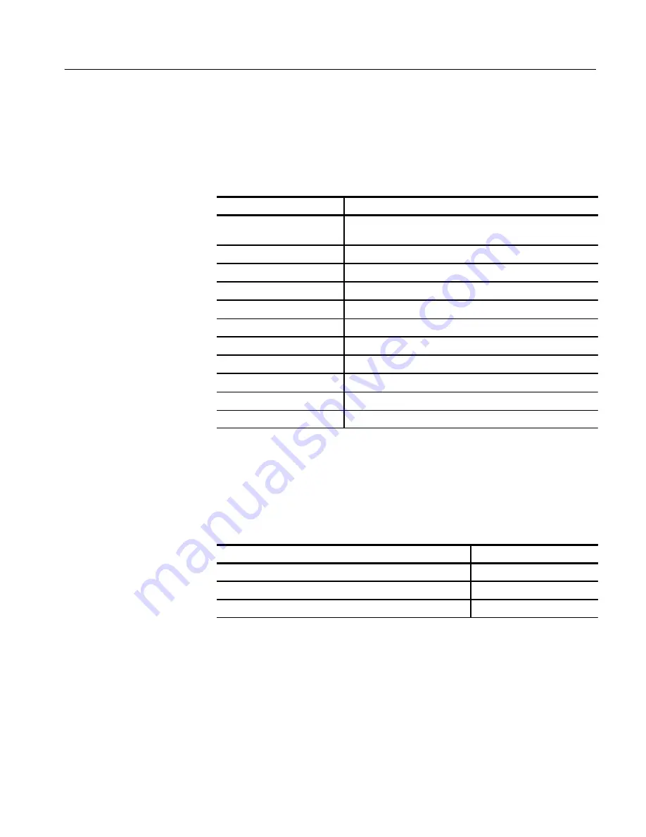 Tektronix GTS1063 Instruction Manual Download Page 20