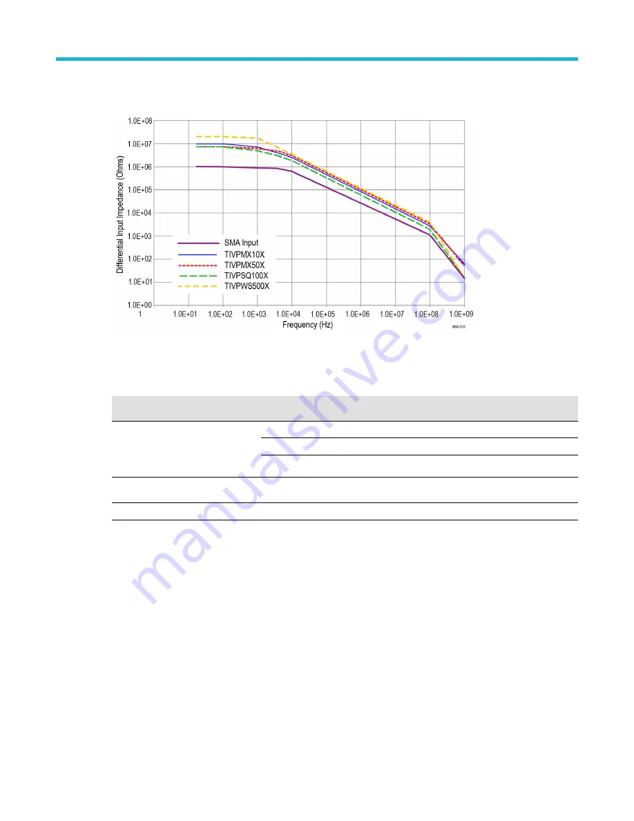 Tektronix IsoVu TIVP Series Скачать руководство пользователя страница 38