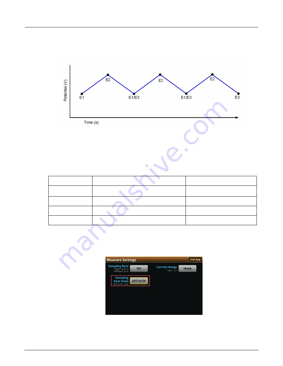 Tektronix KEITHLEY 2450-EC Скачать руководство пользователя страница 23