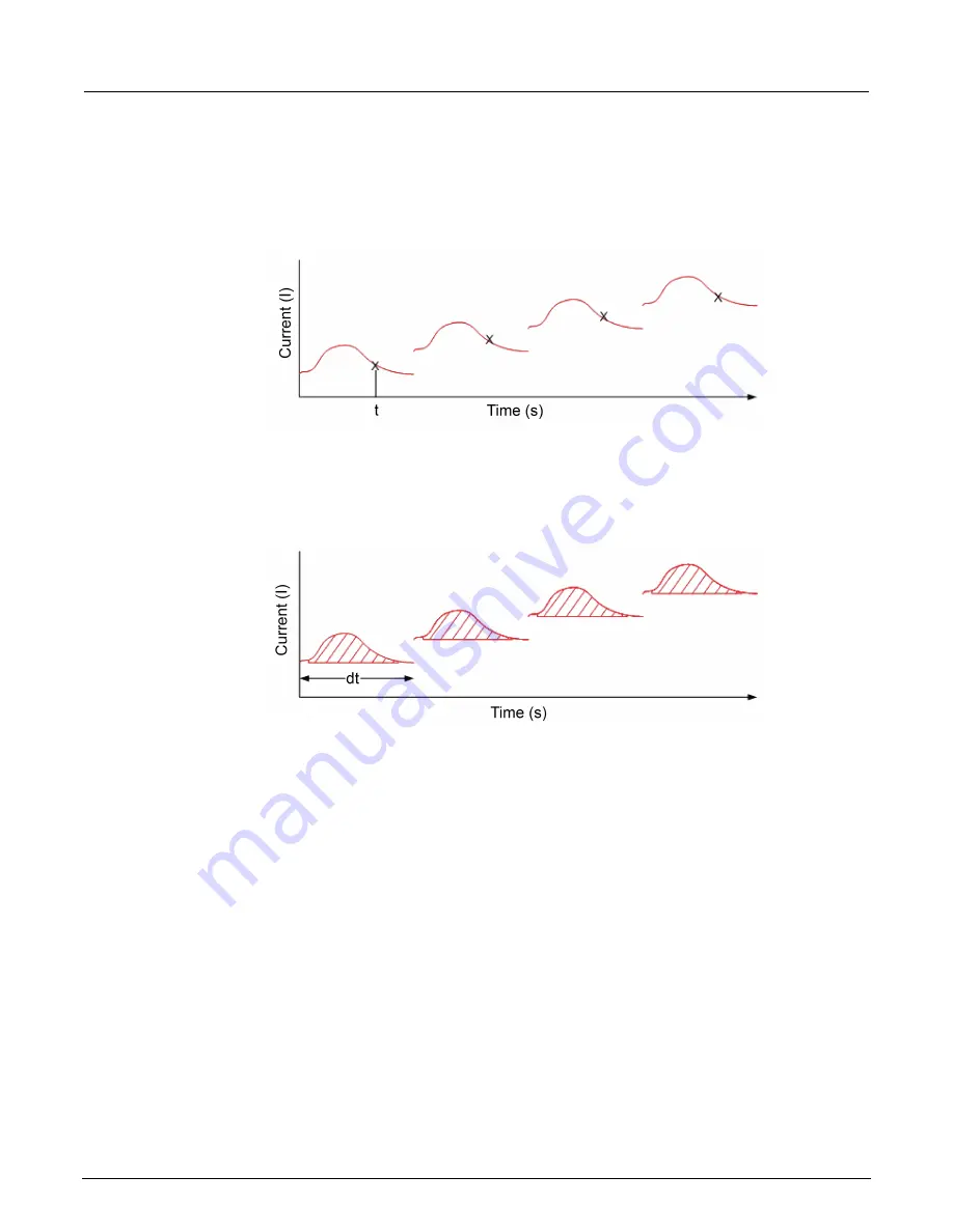 Tektronix KEITHLEY 2450-EC User Manual Download Page 33