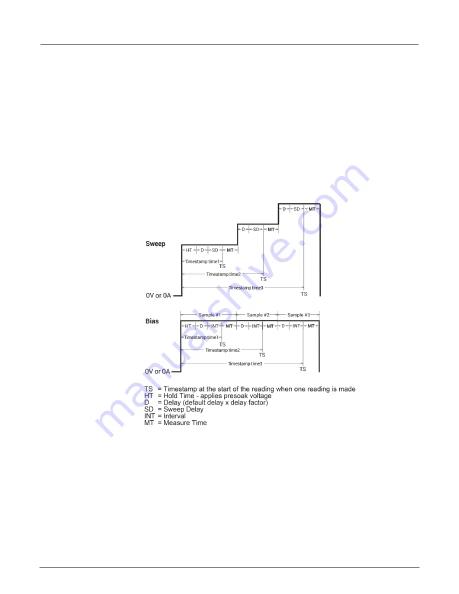 Tektronix Keithley 4200-SMU Скачать руководство пользователя страница 61