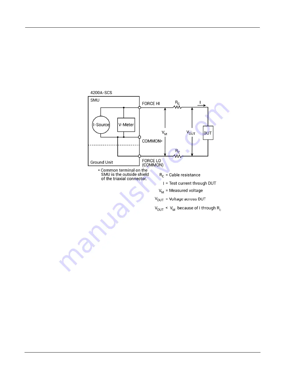 Tektronix Keithley 4200-SMU User Manual Download Page 90