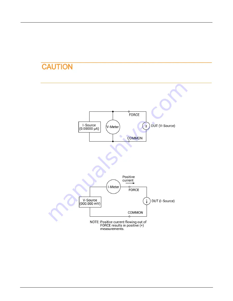 Tektronix Keithley 4200-SMU Скачать руководство пользователя страница 97