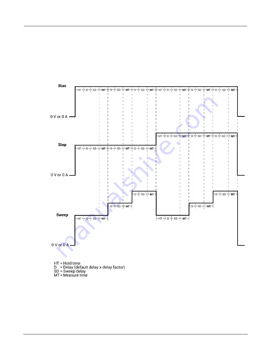 Tektronix Keithley 4200-SMU Скачать руководство пользователя страница 105