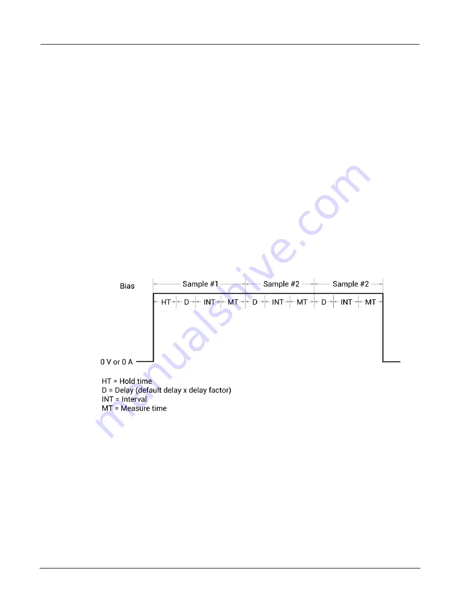 Tektronix Keithley 4200-SMU User Manual Download Page 106