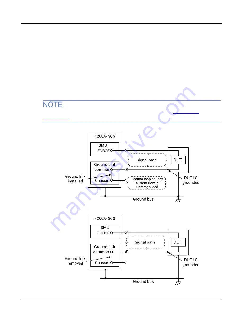 Tektronix Keithley 4200-SMU Скачать руководство пользователя страница 119