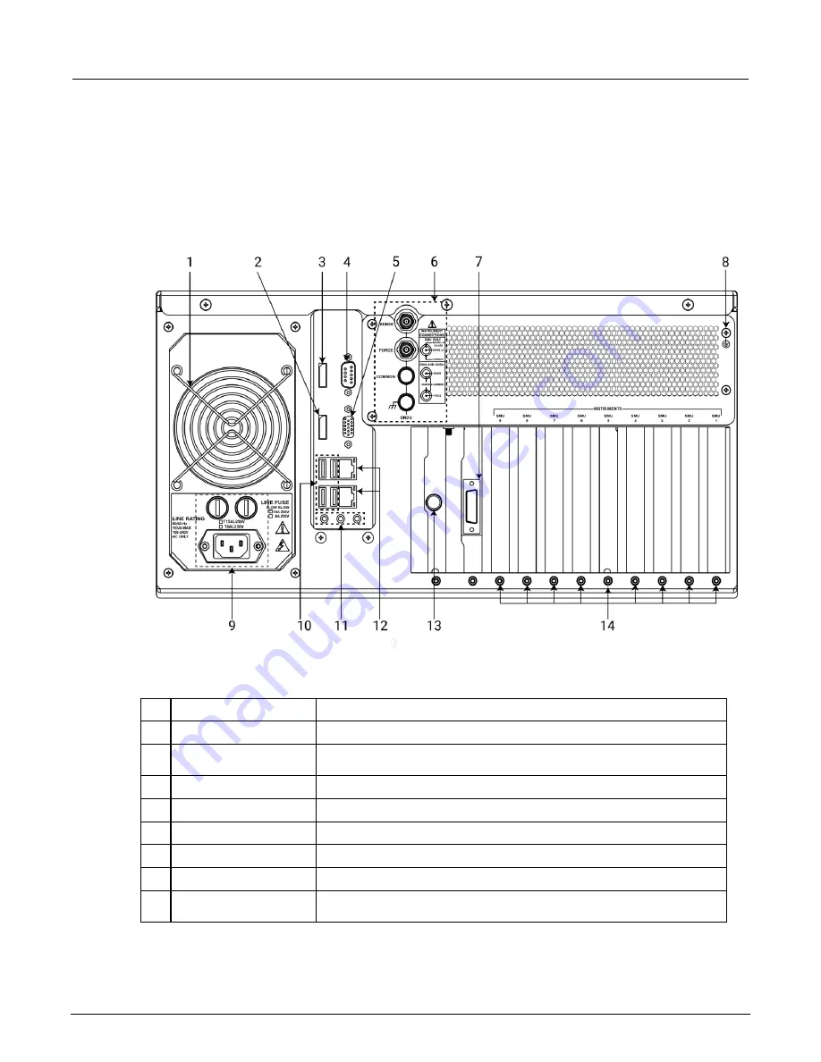 Tektronix KEITHLEY 4200A User Manual Download Page 16