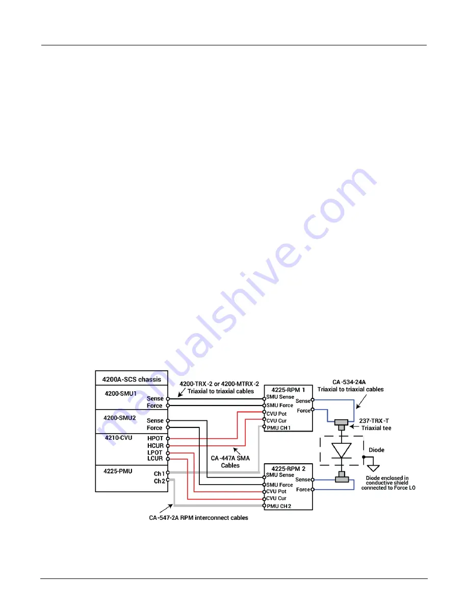 Tektronix KEITHLEY 4200A User Manual Download Page 42